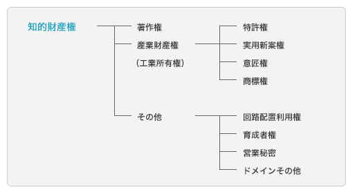 著作権の図